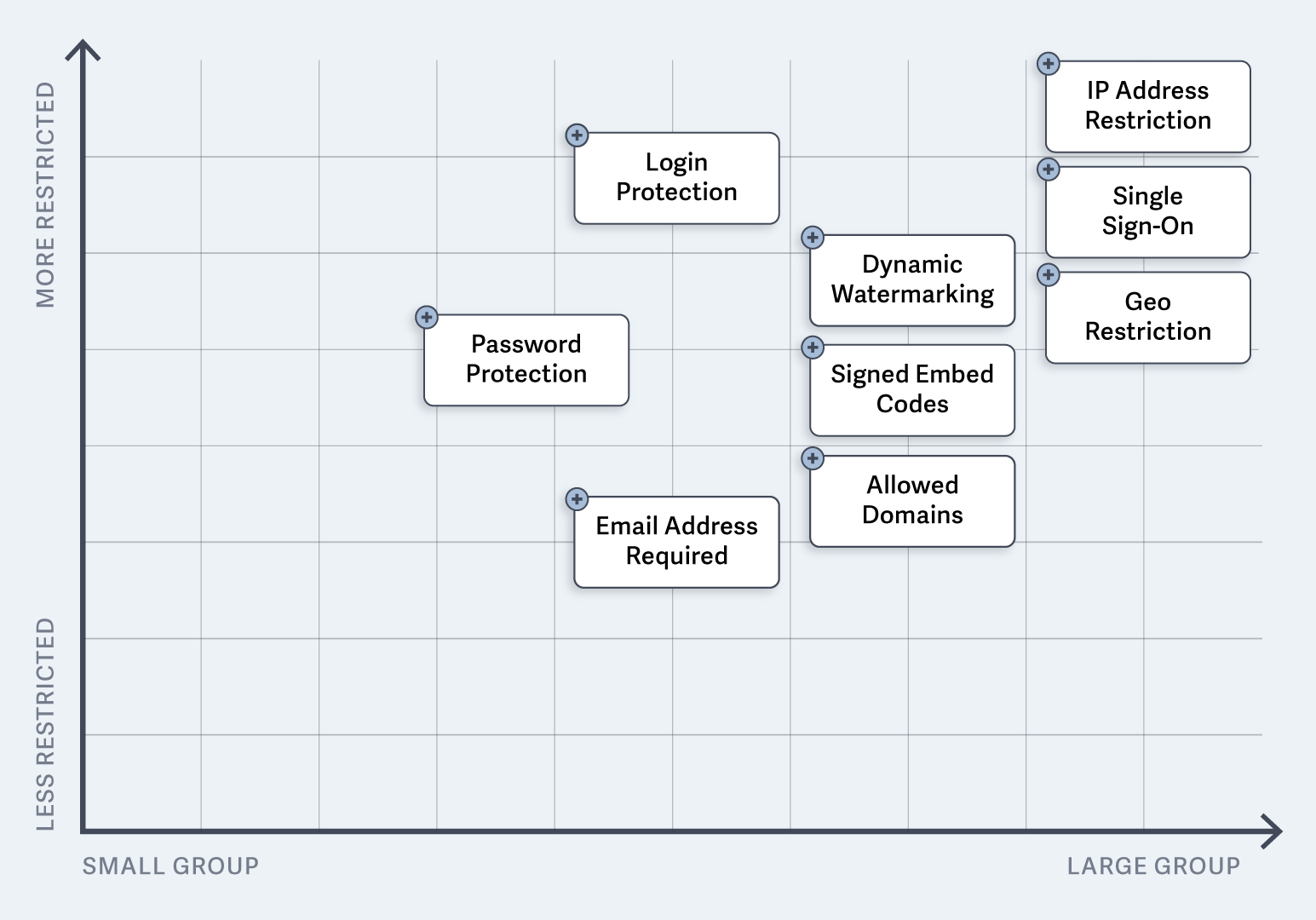 Overview of Security Features