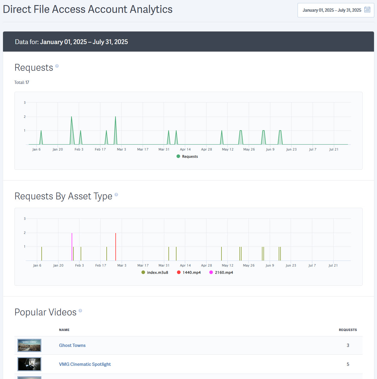 Direct File Access Analytics